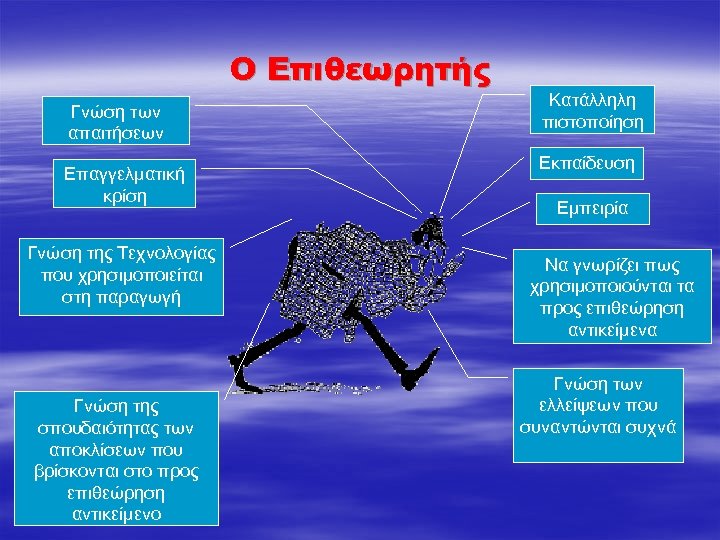 Ο Επιθεωρητής Γνώση των απαιτήσεων Επαγγελματική κρίση Γνώση της Τεχνολογίας που χρησιμοποιείται στη παραγωγή