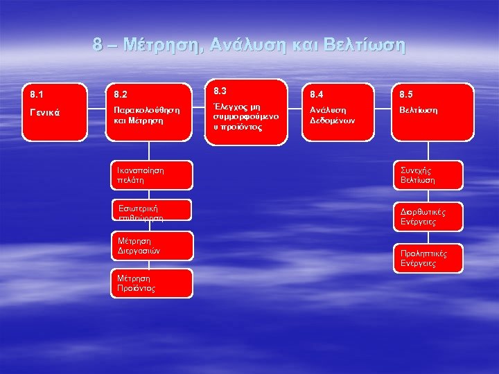 8 – Μέτρηση, Ανάλυση και Βελτίωση 8. 1 8. 2 8. 3 8. 4