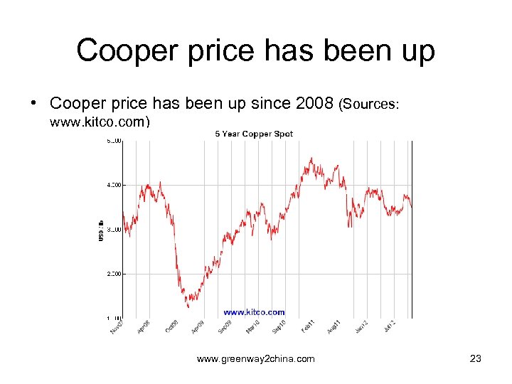 Cooper price has been up • Cooper price has been up since 2008 (Sources: