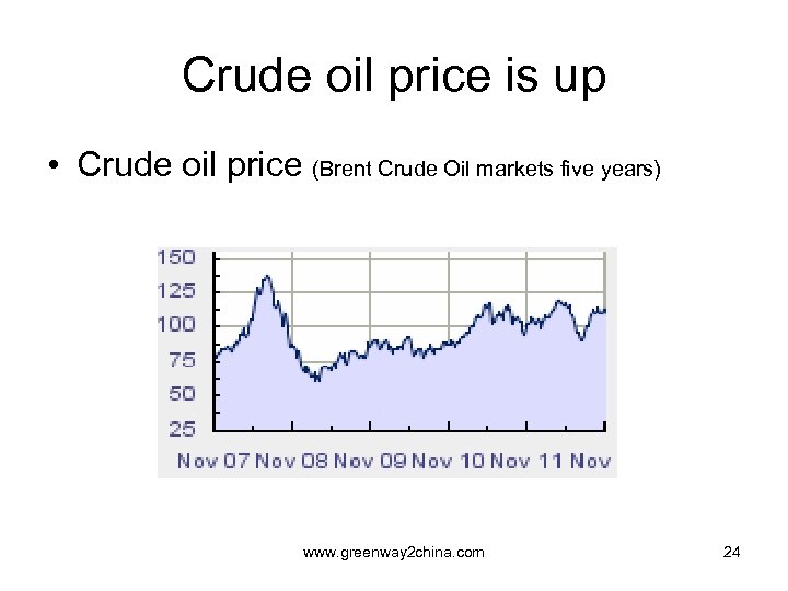 Crude oil price is up • Crude oil price (Brent Crude Oil markets five