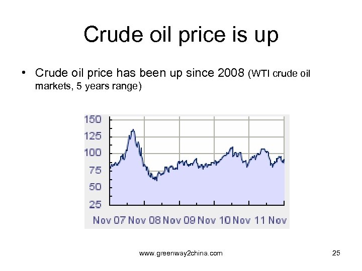 Crude oil price is up • Crude oil price has been up since 2008