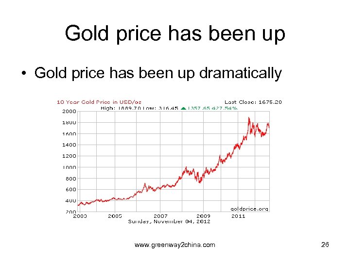 Gold price has been up • Gold price has been up dramatically www. greenway