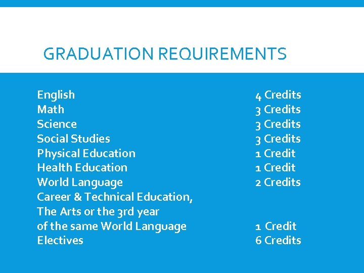 GRADUATION REQUIREMENTS English Math Science Social Studies Physical Education Health Education World Language Career