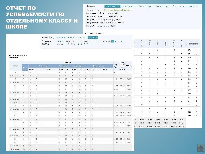 ОТЧЕТ ПО УСПЕВАЕМОСТИ ПО ОТДЕЛЬНОМУ КЛАССУ И ШКОЛЕ 