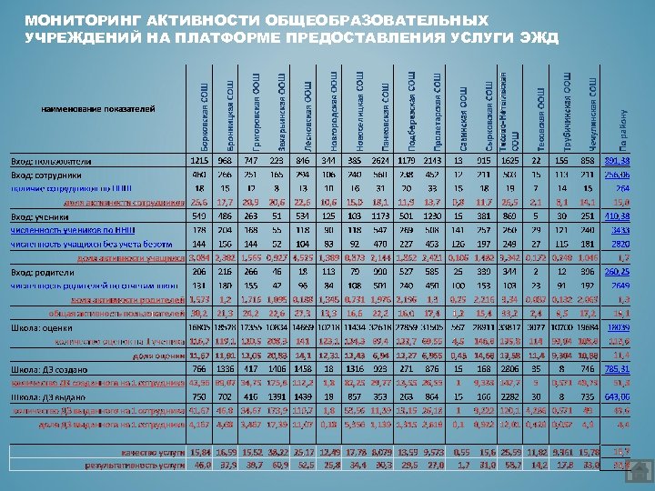 МОНИТОРИНГ АКТИВНОСТИ ОБЩЕОБРАЗОВАТЕЛЬНЫХ УЧРЕЖДЕНИЙ НА ПЛАТФОРМЕ ПРЕДОСТАВЛЕНИЯ УСЛУГИ ЭЖД 