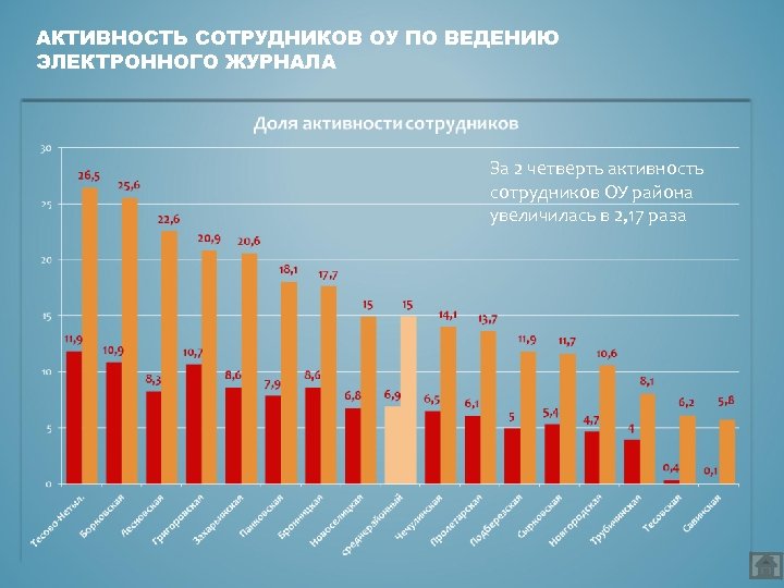 Доля активности.