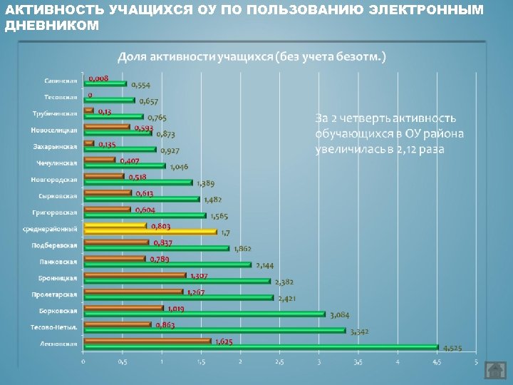 АКТИВНОСТЬ УЧАЩИХСЯ ОУ ПО ПОЛЬЗОВАНИЮ ЭЛЕКТРОННЫМ ДНЕВНИКОМ 