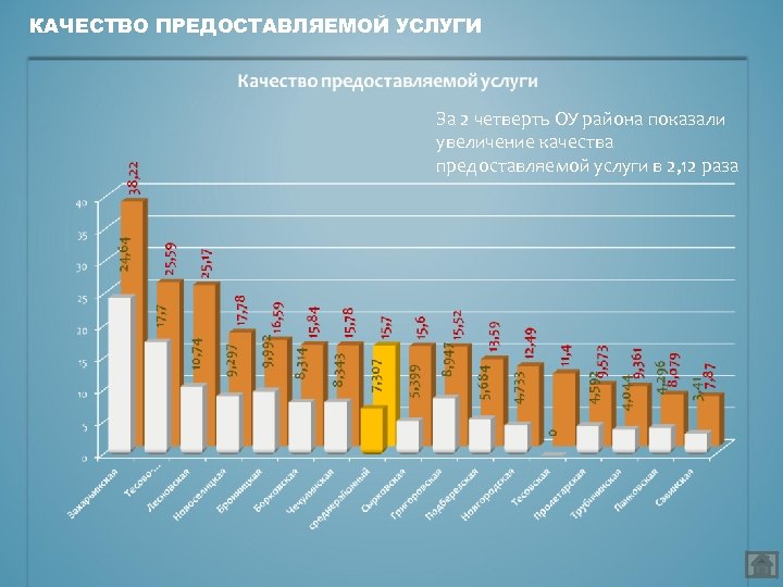 Отрасли показавшие рост