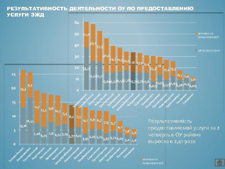РЕЗУЛЬТАТИВНОСТЬ ДЕЯТЕЛЬНОСТИ ОУ ПО ПРЕДОСТАВЛЕНИЮ УСЛУГИ ЭЖД Результативность предоставляемой услуги за 2 четверть в