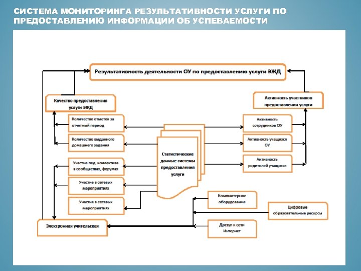 СИСТЕМА МОНИТОРИНГА РЕЗУЛЬТАТИВНОСТИ УСЛУГИ ПО ПРЕДОСТАВЛЕНИЮ ИНФОРМАЦИИ ОБ УСПЕВАЕМОСТИ 