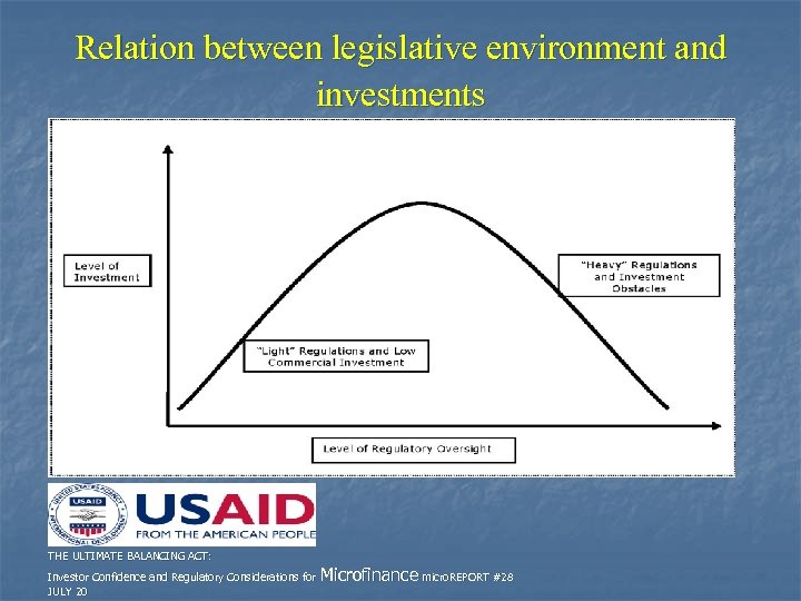 Relation between legislative environment and investments THE ULTIMATE BALANCING ACT: Investor Confidence and Regulatory