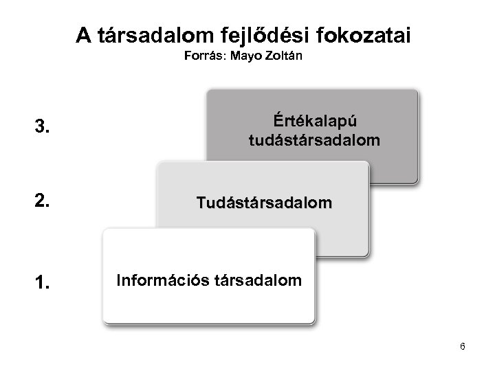 A társadalom fejlődési fokozatai Forrás: Mayo Zoltán 3. 2. 1. Értékalapú tudástársadalom Tudástársadalom Információs