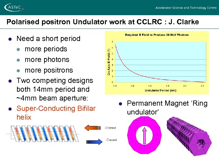 Polarised positron Undulator work at CCLRC : J. Clarke l l l Need a