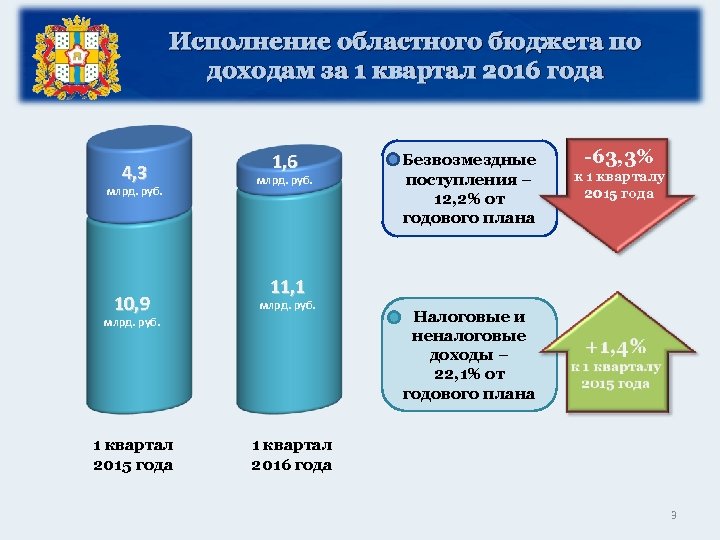 Отчет об исполнении бюджета картинки