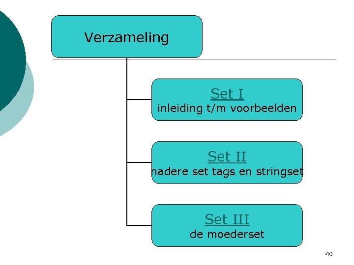 Verzameling Set I inleiding t/m voorbeelden Set II nadere set tags en stringset Set