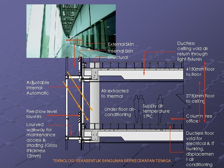 1200 m m Ductless ceiling void air return through light fixtures External Skin Internal