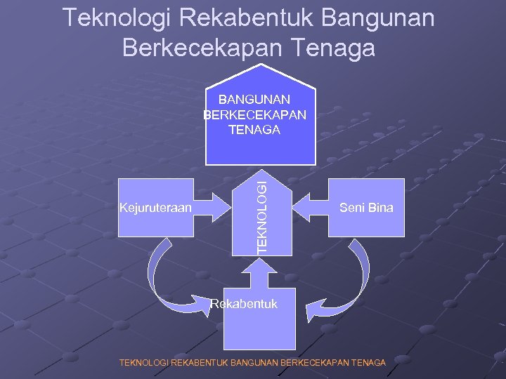 Teknologi Rekabentuk Bangunan Berkecekapan Tenaga Kejuruteraan TEKNOLOGI BANGUNAN BERKECEKAPAN TENAGA Seni Bina Rekabentuk TEKNOLOGI