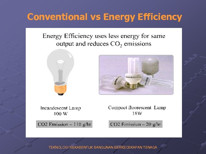 Conventional vs Energy Efficiency TEKNOLOGI REKABENTUK BANGUNAN BERKECEKAPAN TENAGA 