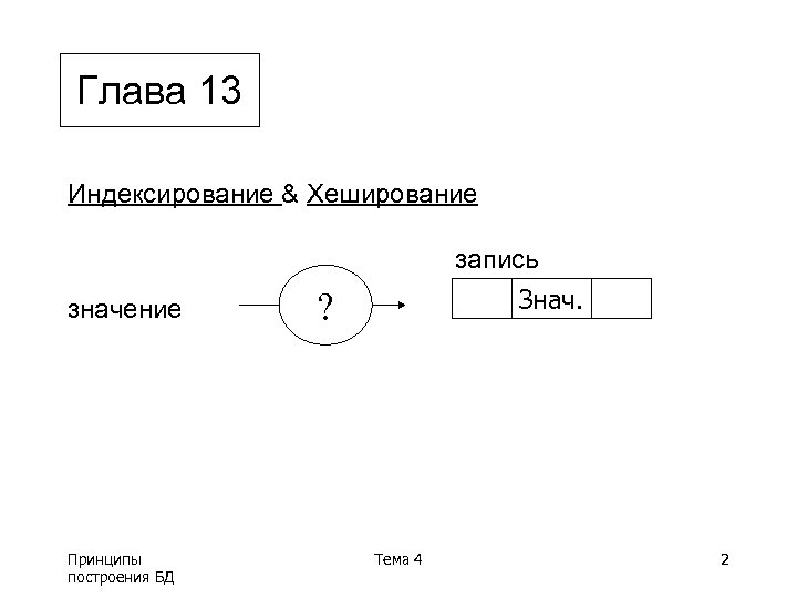Глава 13 Индексирование & Хеширование запись значение Принципы построения БД ? Знач. Тема 4