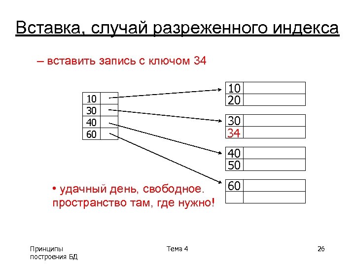 Вставка, случай разреженного индекса – вставить запись с ключом 34 10 20 10 30