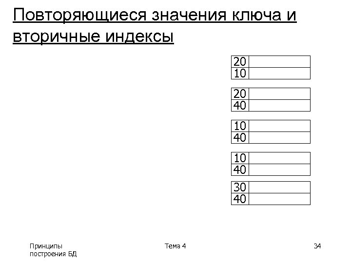 Повторяющиеся значения ключа и вторичные индексы 20 10 20 40 10 40 30 40