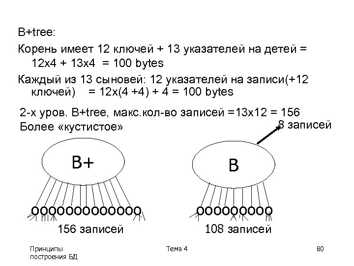 B+tree: Корень имеет 12 ключей + 13 указателей на детей = 12 x 4