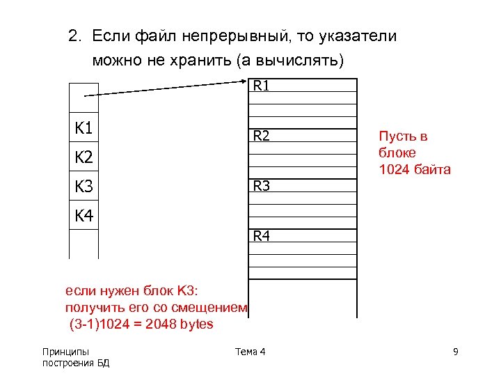 2. Если файл непрерывный, то указатели можно не хранить (а вычислять) R 1 K