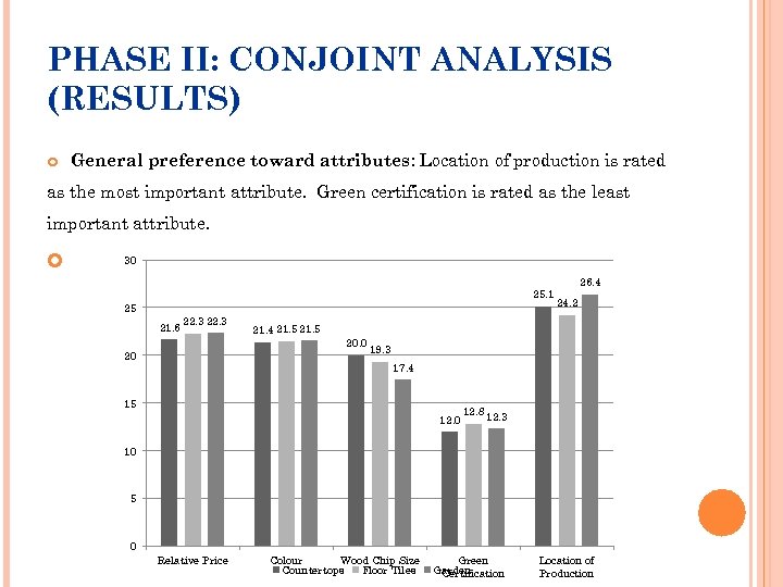 PHASE II: CONJOINT ANALYSIS (RESULTS) General preference toward attributes: Location of production is rated
