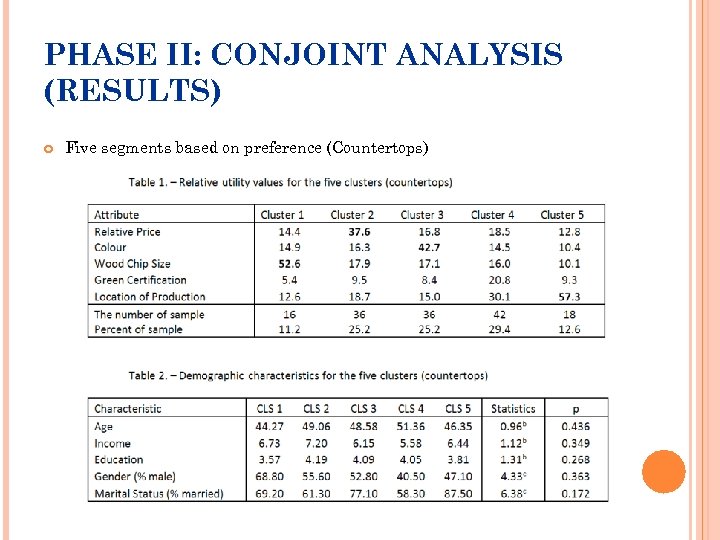 PHASE II: CONJOINT ANALYSIS (RESULTS) Five segments based on preference (Countertops) 