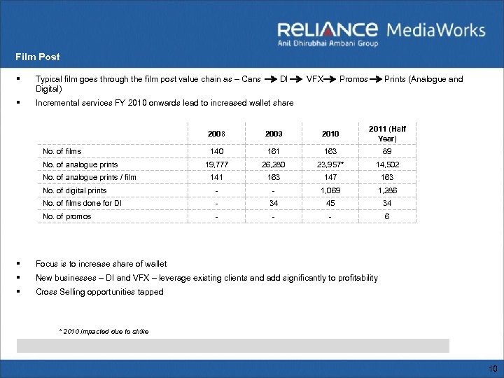 Film Post § Typical film goes through the film post value chain as –