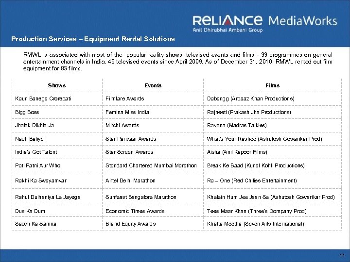 Production Services – Equipment Rental Solutions RMWL is associated with most of the popular