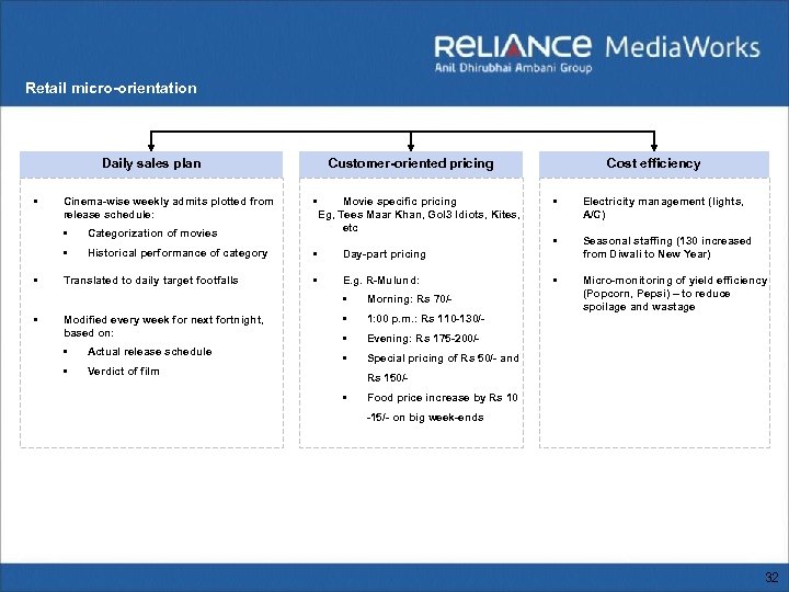 Retail micro-orientation Daily sales plan § Cinema-wise weekly admits plotted from release schedule: §