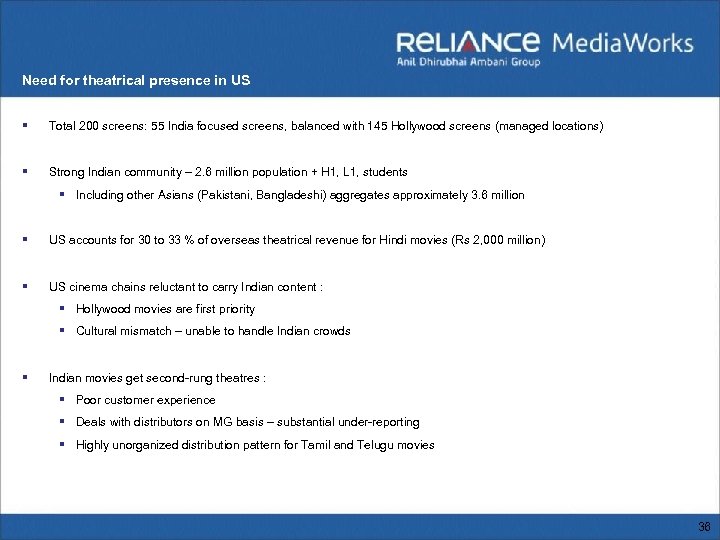 Need for theatrical presence in US § Total 200 screens: 55 India focused screens,