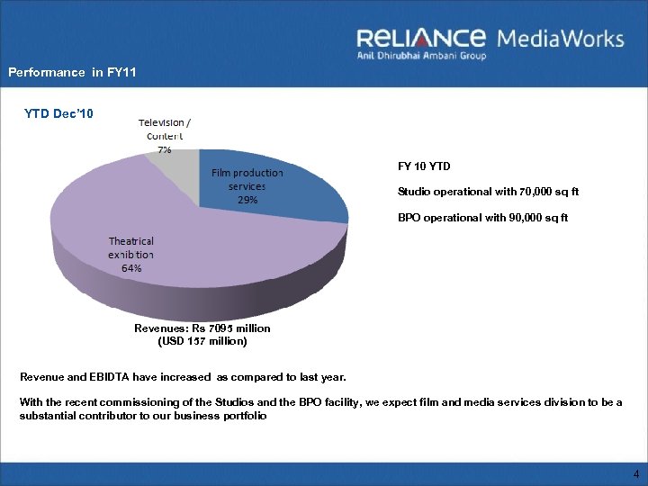 Performance in FY 11 YTD Dec’ 10 § FY 10 YTD § Studio operational