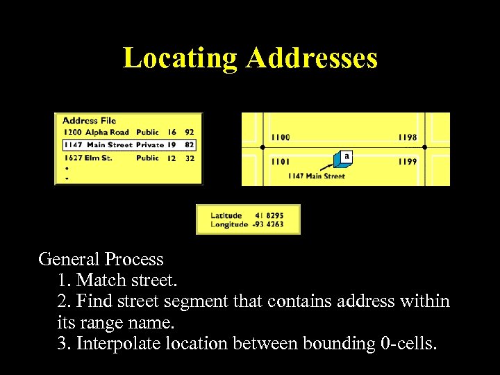 Locating Addresses General Process 1. Match street. 2. Find street segment that contains address