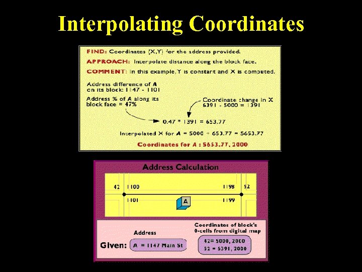 Interpolating Coordinates 