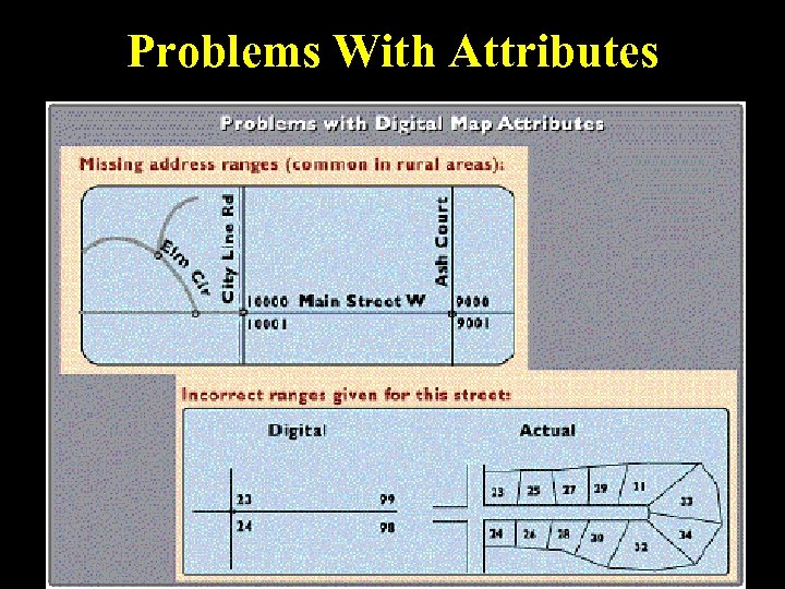 Problems With Attributes 