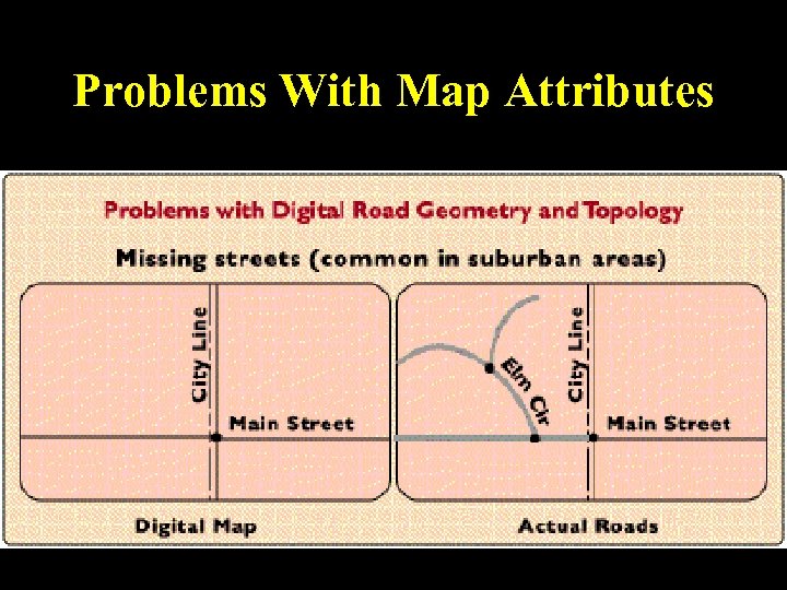 Problems With Map Attributes 