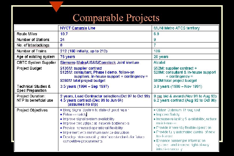 Comparable Projects 