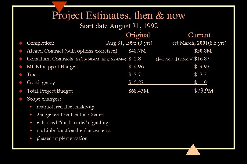 Project Estimates, then & now Start date August 31, 1992 Original u u u