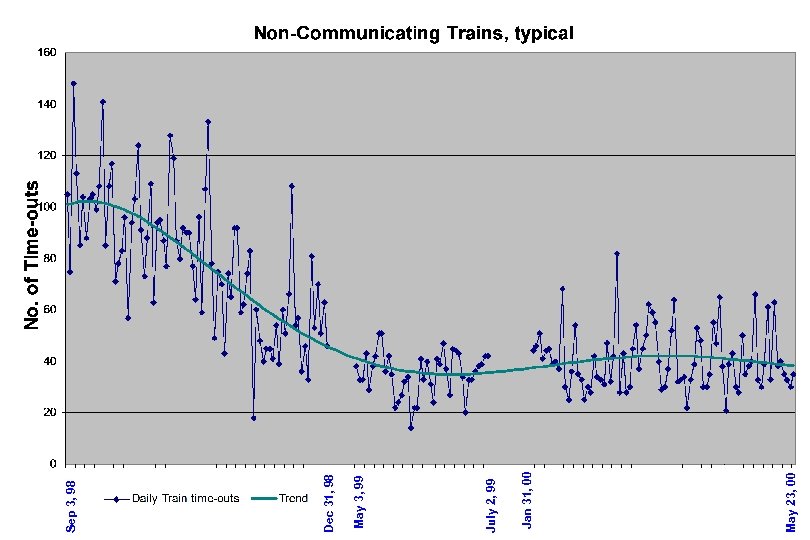May 23, 00 Jan 31, 00 July 2, 99 May 3, 99 Dec 31,