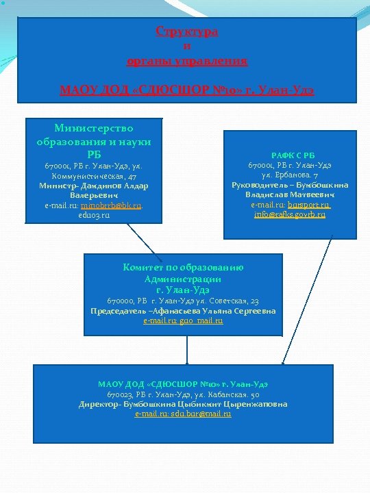  Структура и органы управления МАОУ ДОД «СДЮСШОР № 10» г. Улан-Удэ Министерство образования