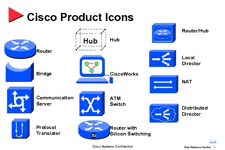 Cisco Product Icons Router/Hub Hub Router Local Director Bridge Cisco. Works NAT Communication Server