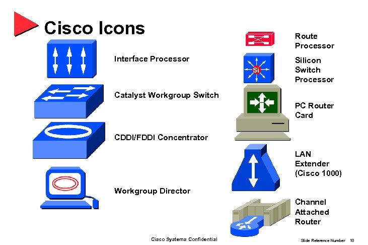 Cisco Icons Route Processor Interface Processor Silicon Switch Processor Catalyst Workgroup Switch PC Router