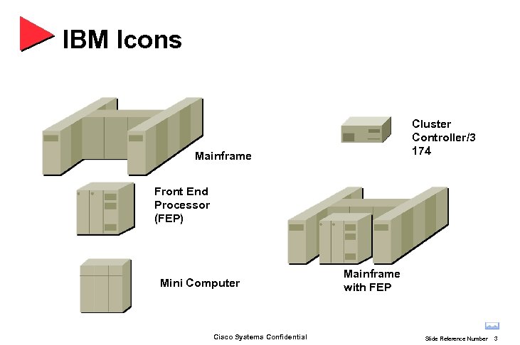 IBM Icons Cluster Controller/3 174 Mainframe Front End Processor (FEP) Mini Computer Cisco Systems