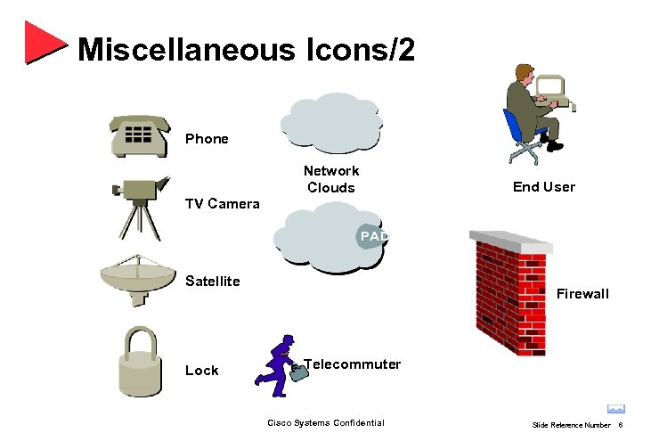 Miscellaneous Icons/2 Phone Network Clouds End User TV Camera Satellite Lock Firewall Telecommuter Cisco