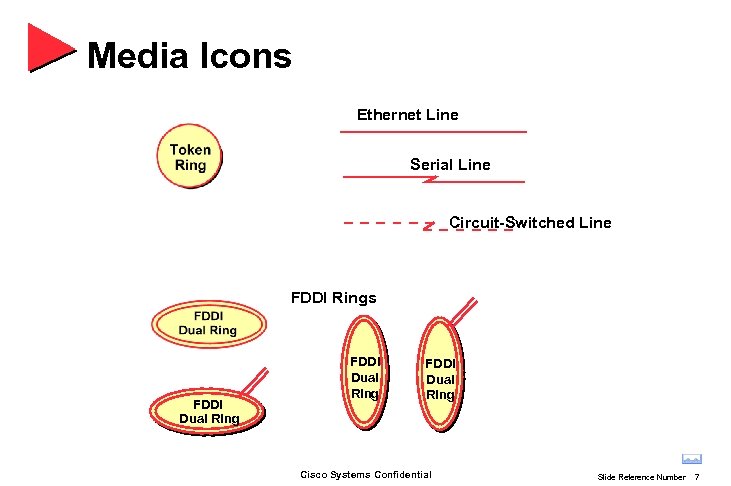 Media Icons Ethernet Line Serial Line Circuit-Switched Line FDDI Rings FDDI Dual Ring FDDI