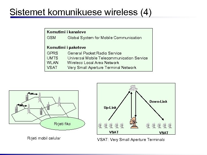 Sistemet komunikuese wireless (4) Komutimi i kanaleve GSM Global System for Mobile Communication Komutimi