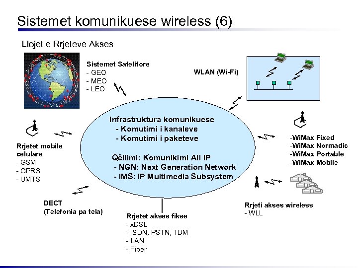 Sistemet komunikuese wireless (6) Llojet e Rrjeteve Akses Sistemet Satelitore - GEO - MEO