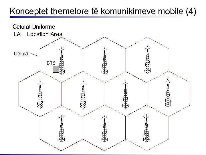 Konceptet themelore të komunikimeve mobile (4) Celulat Uniforme LA – Location Area Celula BTS